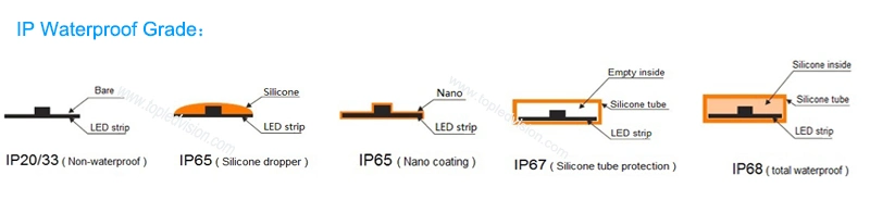 5 Meters/roll led flexible led strip smd 2835 60led 12v